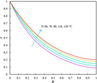 An Optimization-Based Method for the Explicit Production Data Analysis of Gas Wells